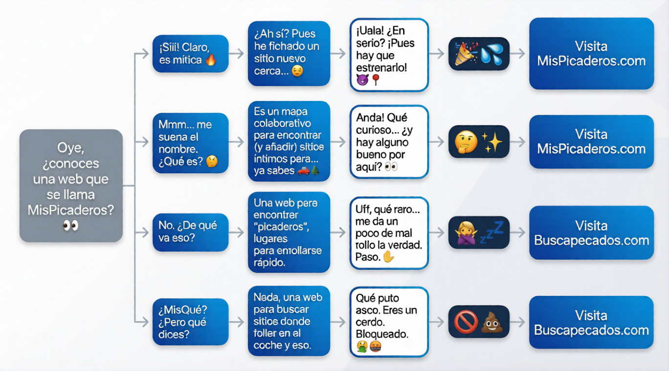 ¿Conoces "MisPicaderos"? El diagrama que te dice dónde acabarás esta noche 👀🗺️